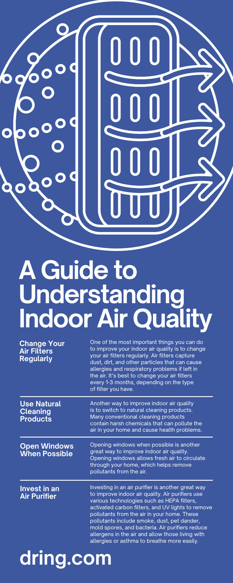 A Guide to Understanding Indoor Air Quality