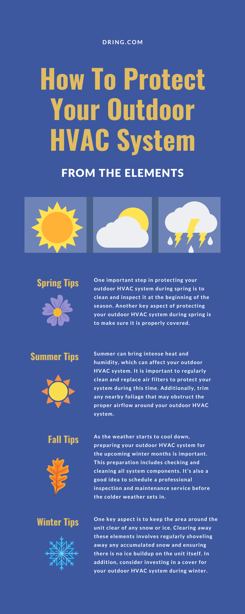 How To Protect Your Outdoor HVAC System From the Elements